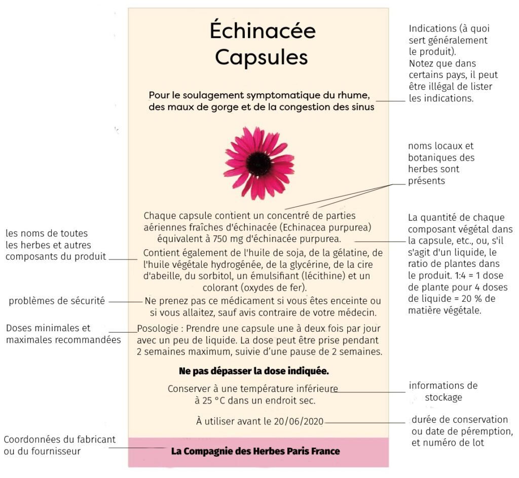Etiquette d'un produit à base de plantes